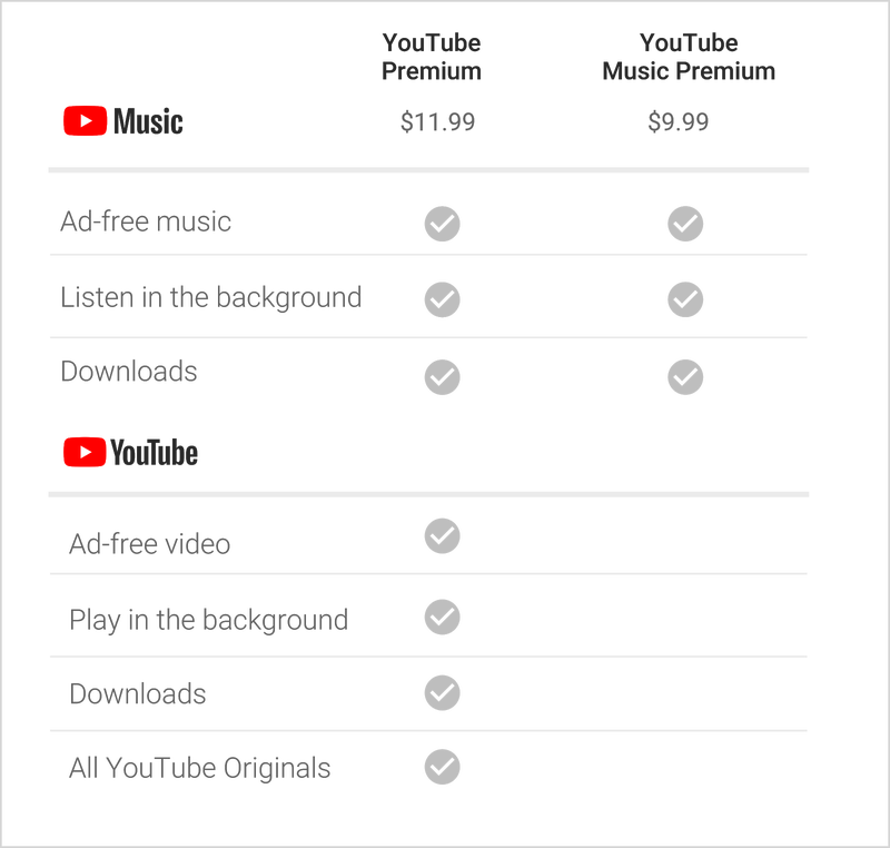 Illustration for article titled YouTube Music Is Here for Your Apple Music Dollars
